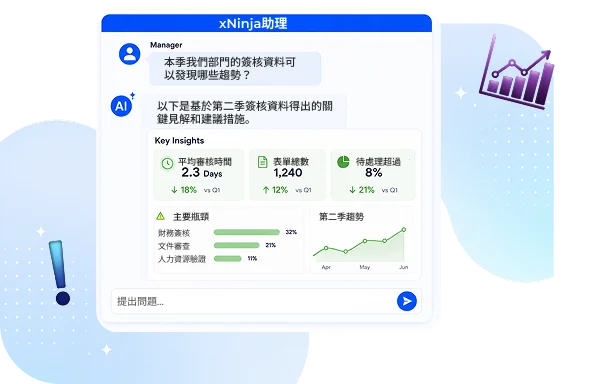 Generate Actionable Insights