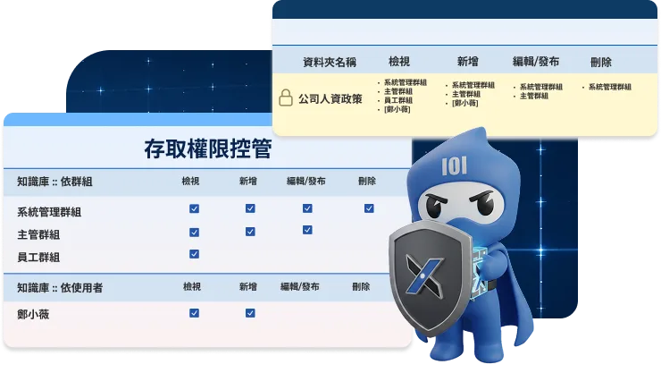 Knowledge access control interface